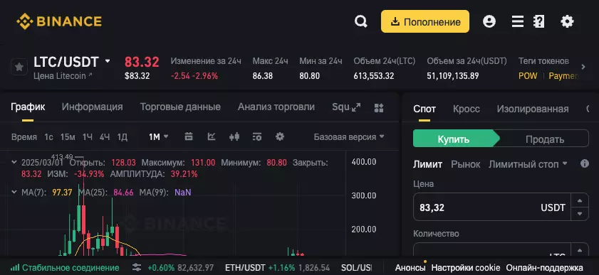 Мобильное приложение Binance